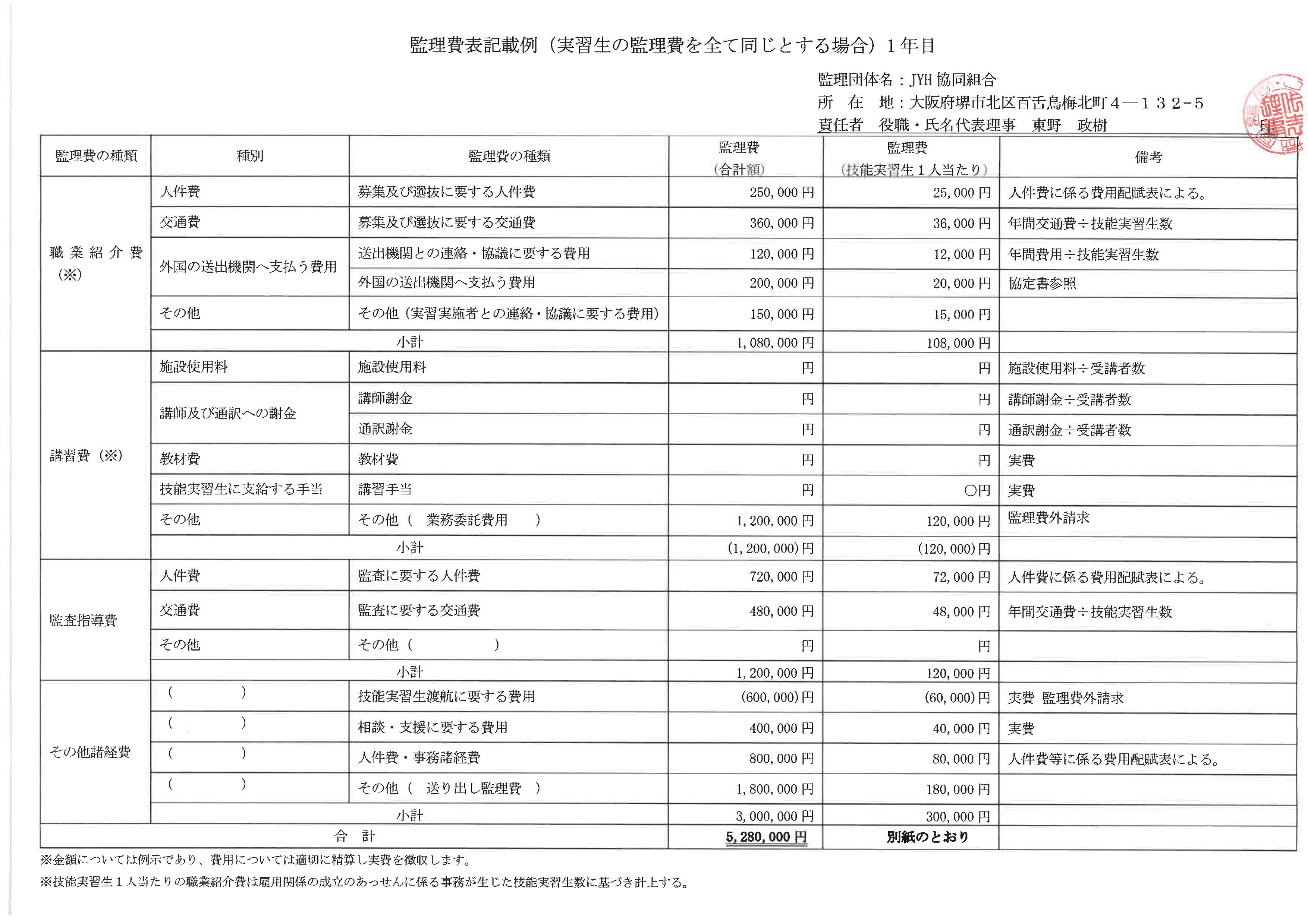監理費表記載例1